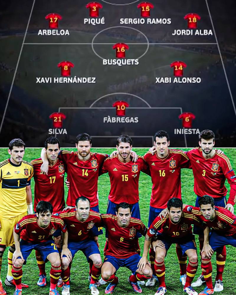 Đội Hình 6 Tiền Vệ Của Tây Ban Nha - Lối Chơi Kiểm Soát Trứ Danh 2 Bản chất của đội hình 6 tiền vệ Tây Ban Nha