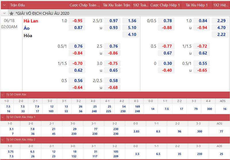 Cách Đọc Bảng Tỷ Lệ Kèo Bóng Đá Chi Tiết Cho Người Mới 2 Bảng tỷ lệ kèo bóng đá là gì?