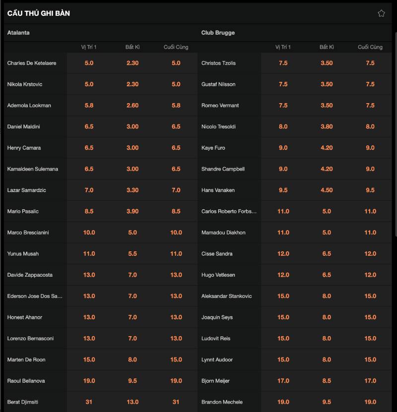 Kèo Cầu Thủ Ghi Bàn Có Khó Chơi Không? Cược Như Nào? 5 Bí quyết soi kèo cầu thủ ghi bàn cho người mới