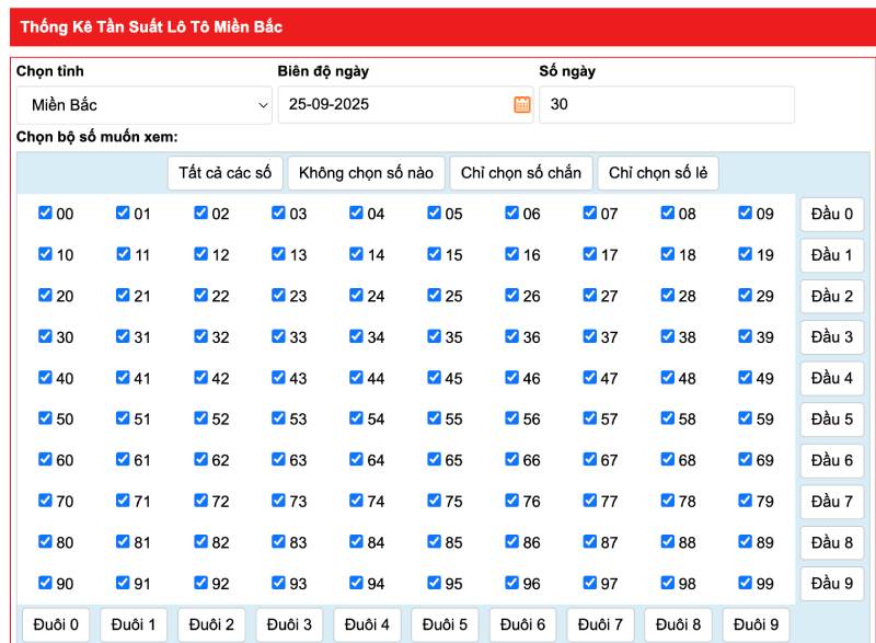 Cách đọc bảng tần suất lô tô cặp hiệu quả