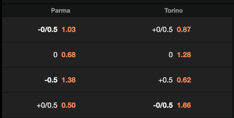 Cách Đọc Bảng Tỷ Lệ Kèo Bóng Đá Chi Tiết Cho Người Mới 3 Cách đọc kèo châu Á (Handicap)