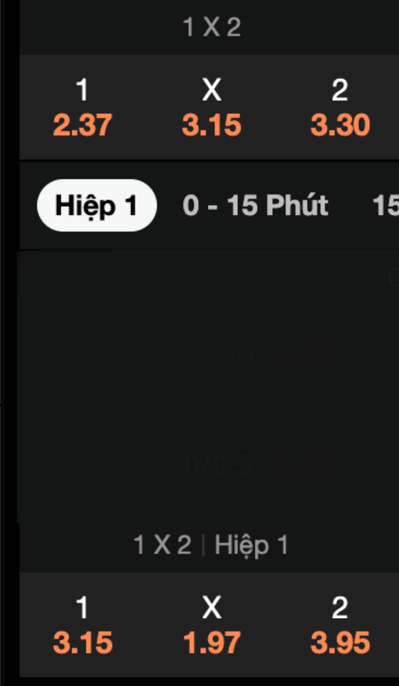 Cách Đọc Bảng Tỷ Lệ Kèo Bóng Đá Chi Tiết Cho Người Mới 4 Cách đọc kèo châu Âu (1X2)