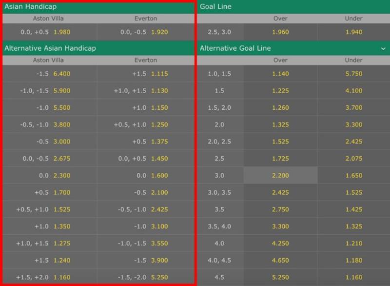 Cách Tính Tiền Kèo Bóng Đá Chuẩn Xác Cho Người Mới 4 Cách tính tiền kèo châu Á (Handicap)