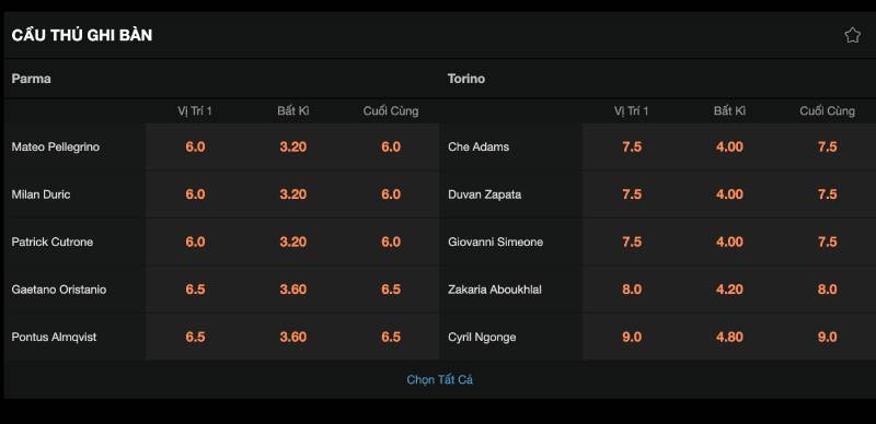 Kèo Cầu Thủ Ghi Bàn Có Khó Chơi Không? Cược Như Nào? 2 Kèo cầu thủ ghi bàn là gì?