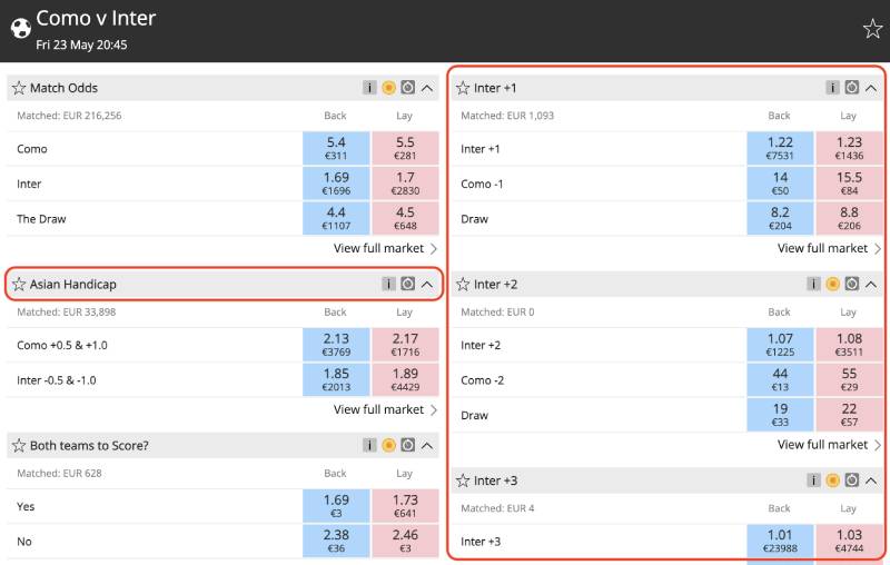 Kèo Chấp Bóng Đá Là Gì? Giải Thích Chi Tiết Cho Newbie 5 Kinh nghiệm từ dân mê tỷ số