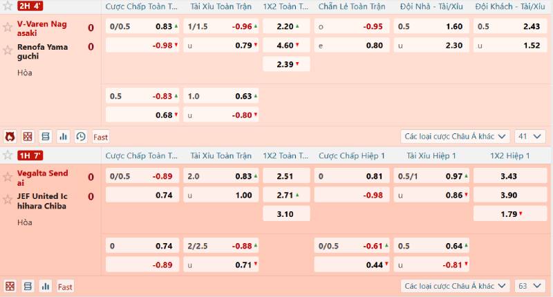 Cách Đọc Bảng Tỷ Lệ Kèo Bóng Đá Chi Tiết Cho Người Mới 6 Những lưu ý quan trọng khi đọc bảng tỷ lệ kèo
