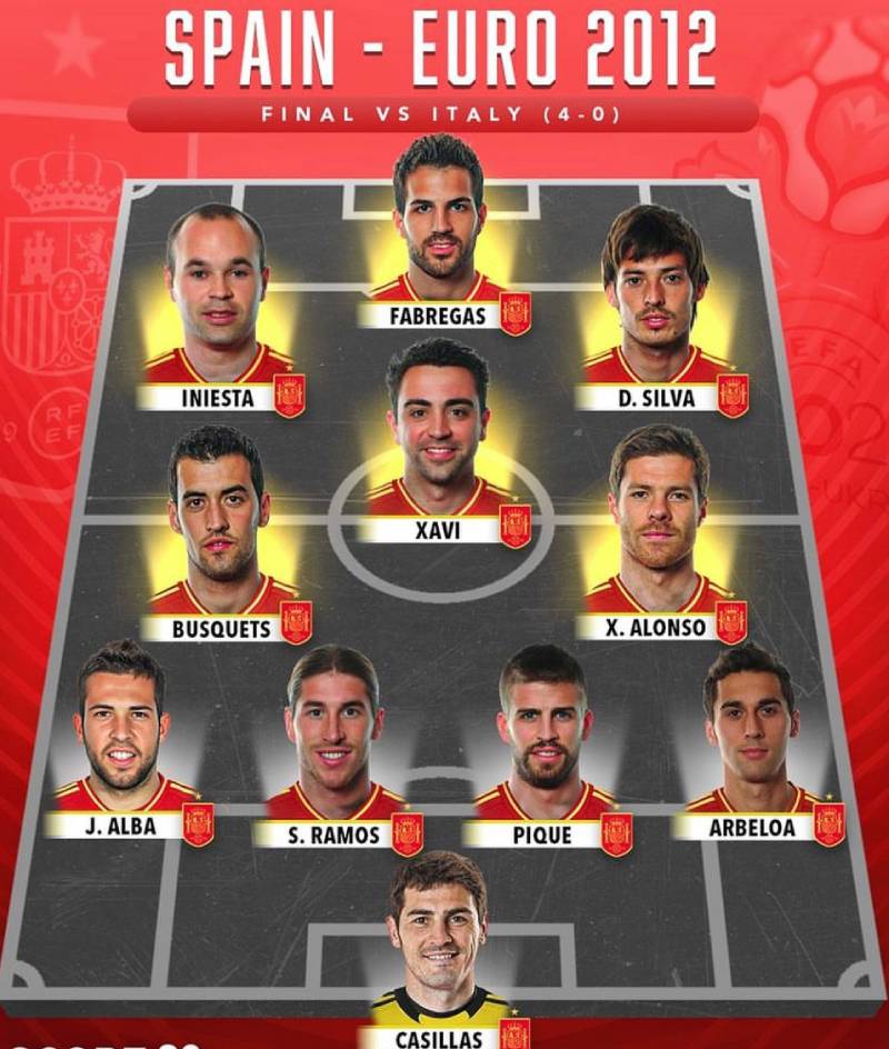 Đội Hình 6 Tiền Vệ Của Tây Ban Nha - Lối Chơi Kiểm Soát Trứ Danh 3 Vì sao Vicente del Bosque chọn sơ đồ độc đáo này?